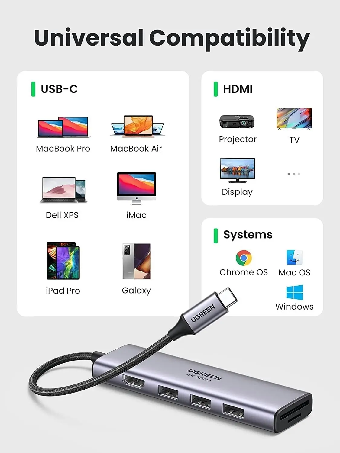 UGREEN 60383 Premium 6-in-1 USB-C Hub