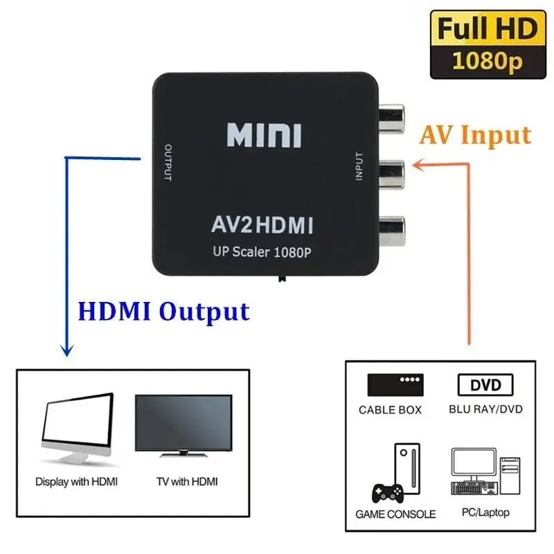 RCA To HDMI AV2HDMI AV To HDMI 1080P RCA Composite CVBS AV To HDMI Video Audio Converter