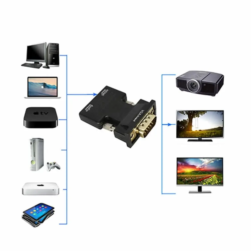 VGA to HDMI Male to Female Video Adapter Cable Converter with Audio HD 1080P