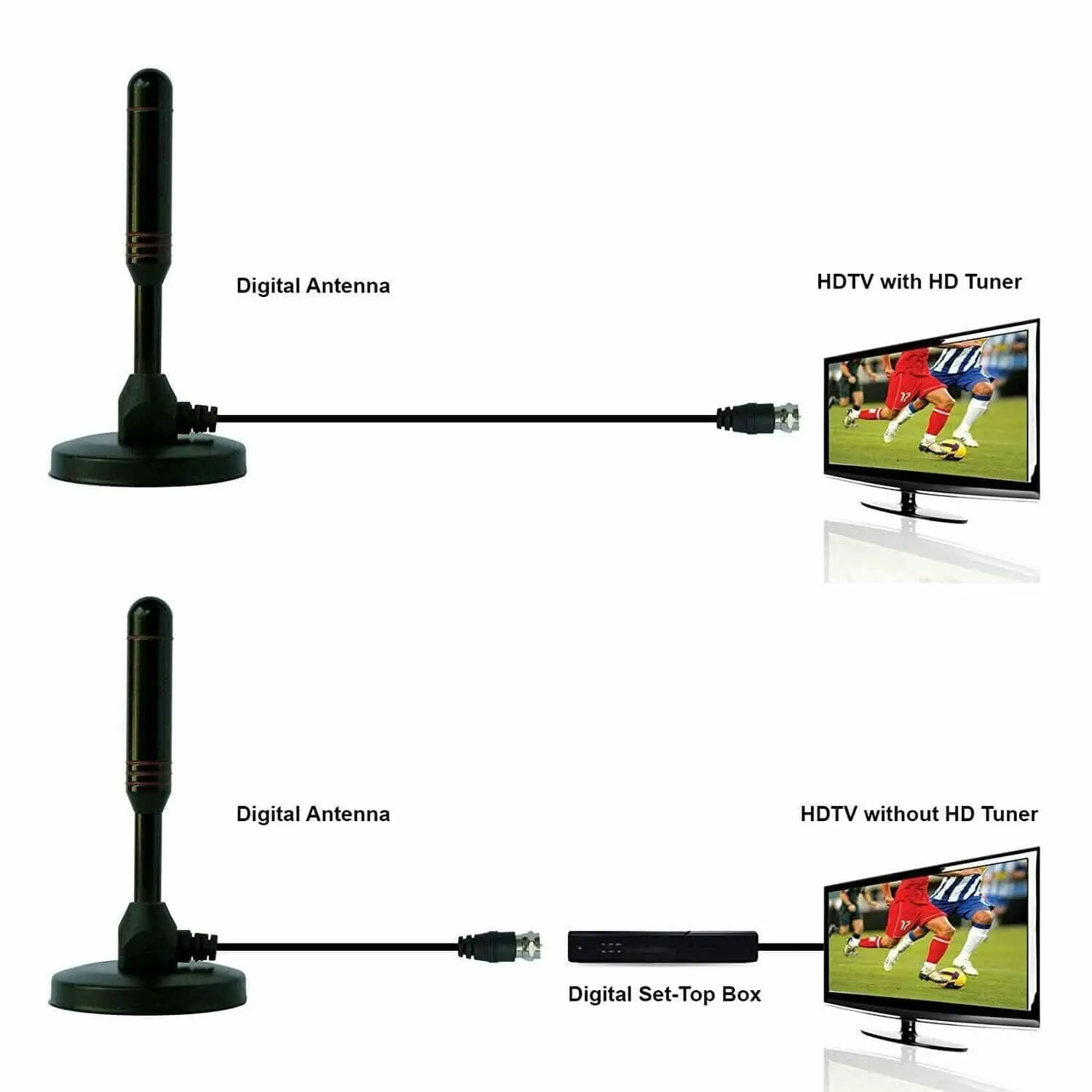 200 Mile Portable TV Antenna Indoor Outdoor Caravan Digital Freeview Aerial Ariel