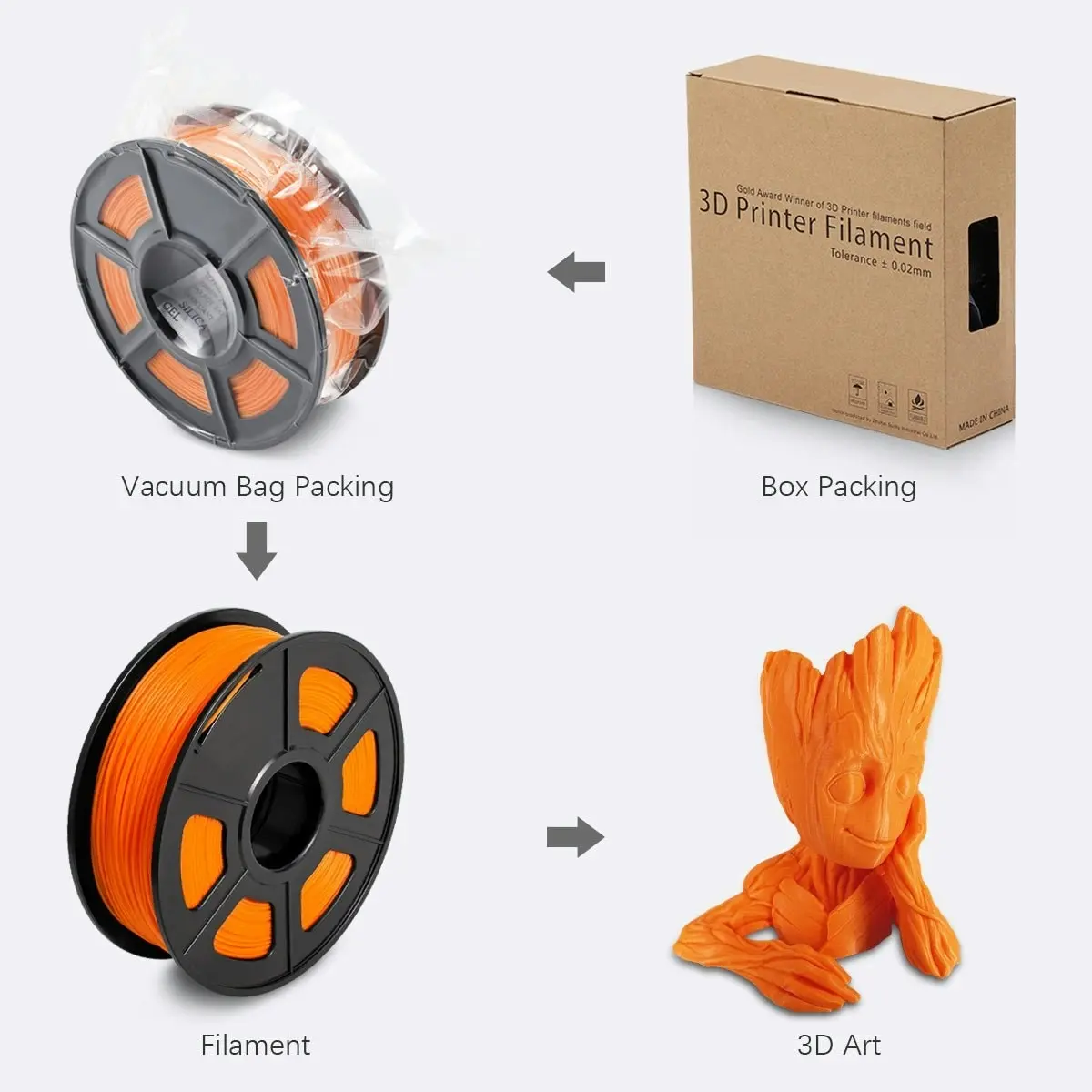 3D Printer Filament ABS 1KG - Orange