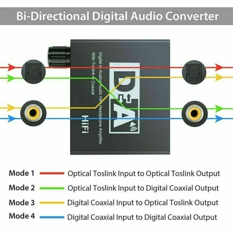 192kHz Digital Optical Coaxial Toslink to Analog RCA L/R 3.5mm Audio Converter