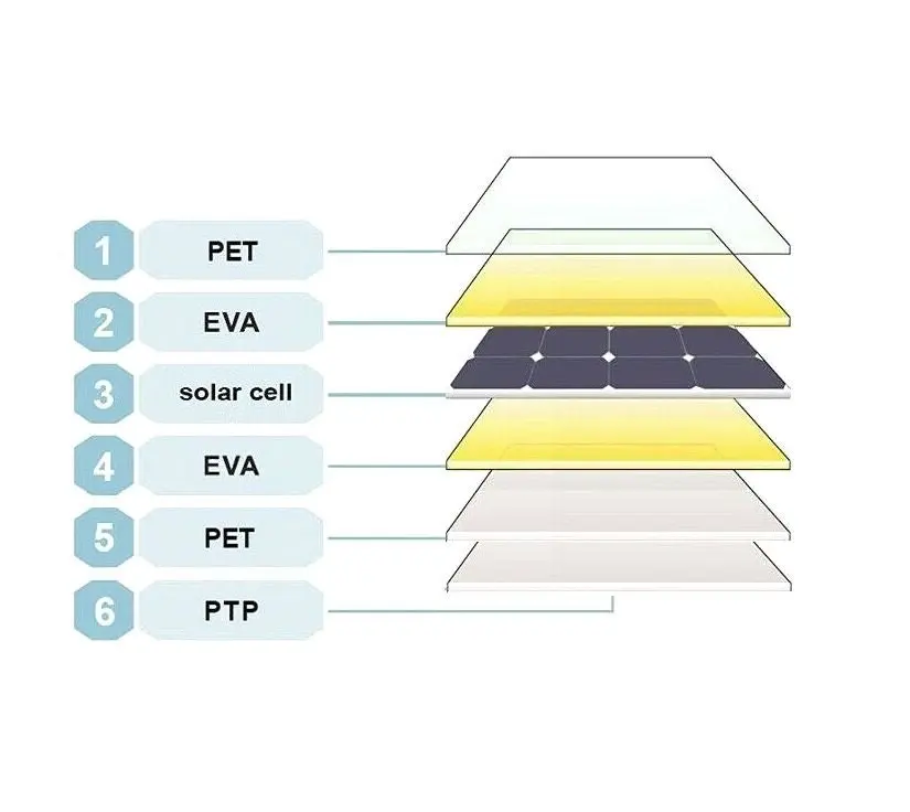 12V 350W Flexible Mono Solar Panel RV Caravan Camping Battery Charge Portable