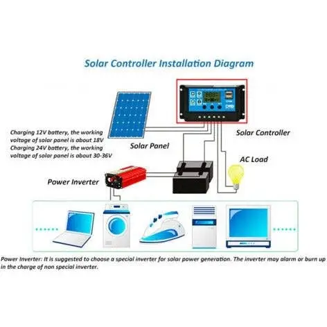 USB 10A 12V-24V Solar Panel Regulator Charge Controller