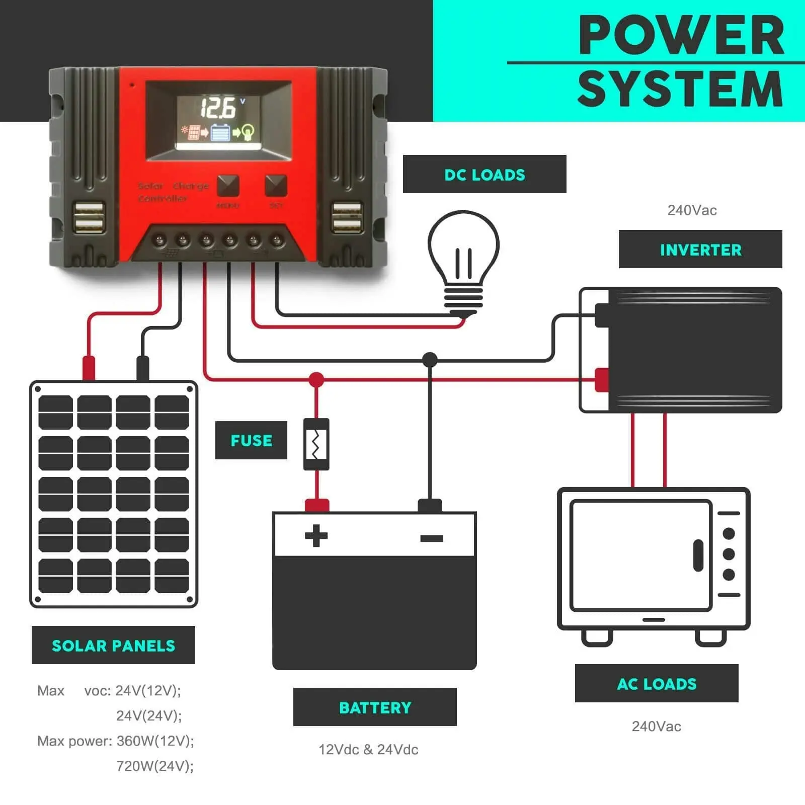 12v & 24V 40A Solar Panel Battery Regulator Charge Controller with 4 USB