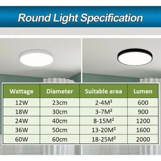 Ultra-Thin LED Ceiling Down Light Surface Mount Living Room White 36w