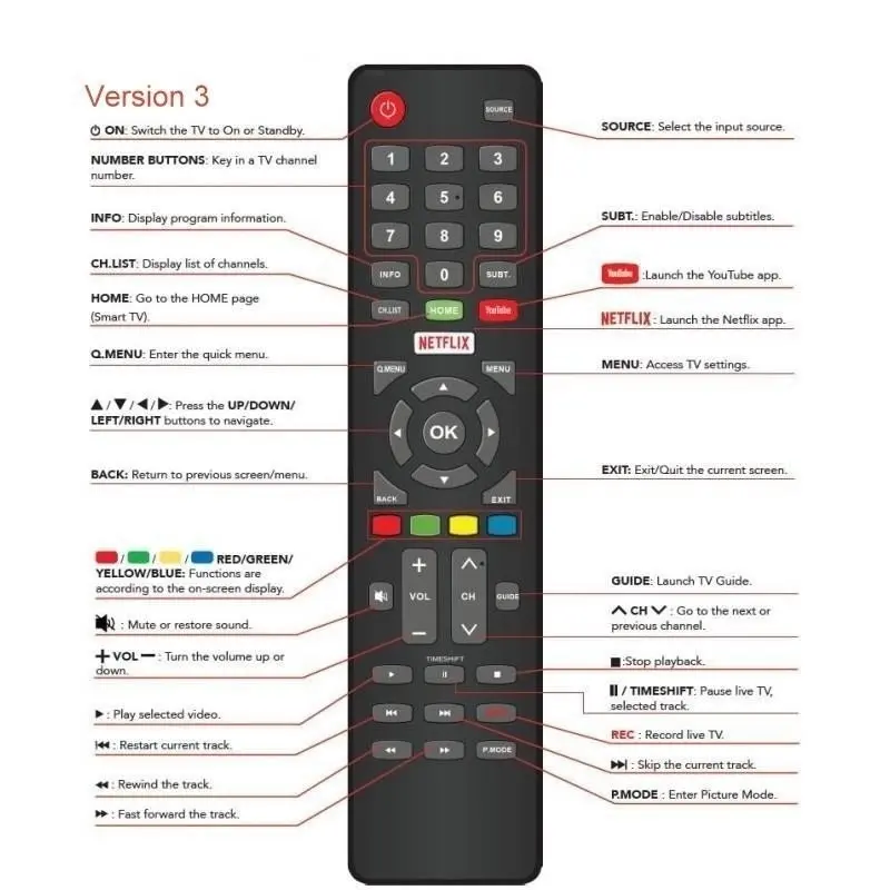 LINSAR TV Replacement Remote Control LS58UHDSM20, LS65UHDSM20, LS75UHDSM20 LS50UHDSM20