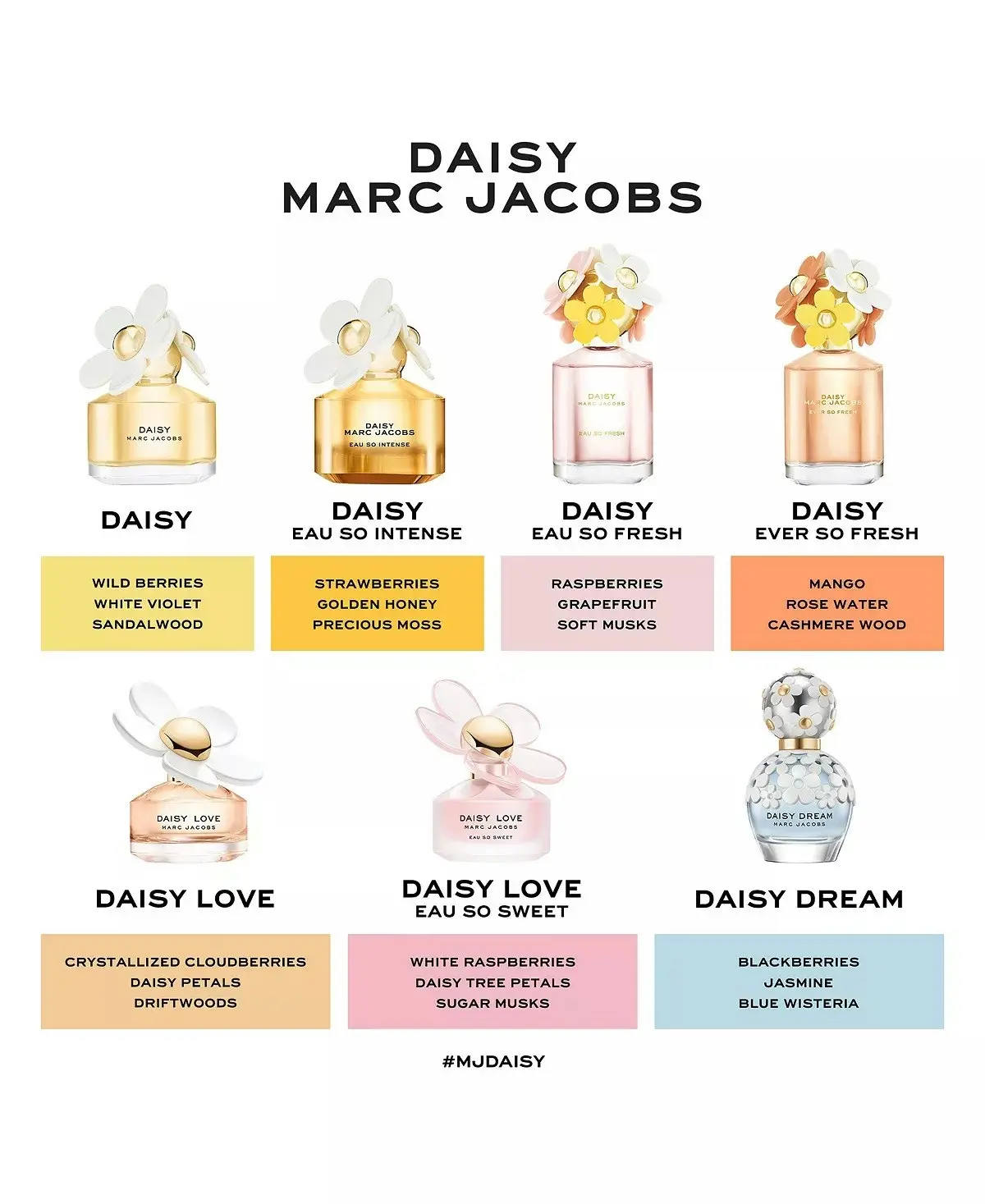 Marc Jacobs Daisy Love EDT 100ml 3 Piece Gift Set