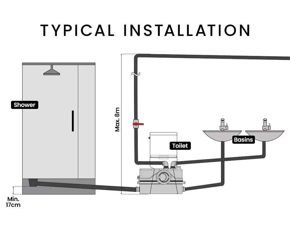 Protege Macerator Pump 800W Commercial 4 Inlet for P-Trap Toilet Upflush Heavy-Duty