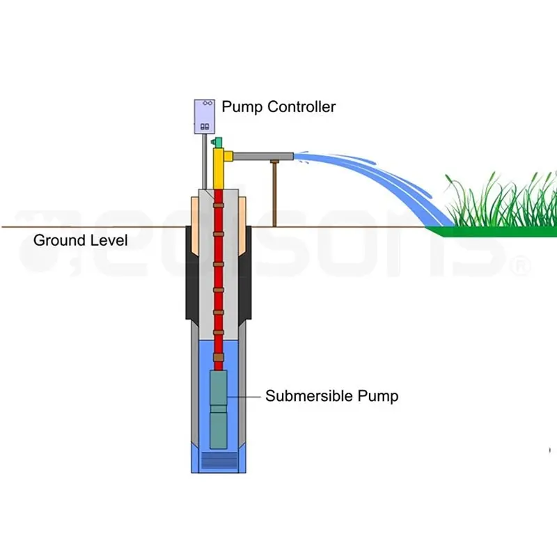 Protege 3HP Submersible Bore Water Pump Deep Well Irrigation Stainless Steel Transfer Pumps 240V