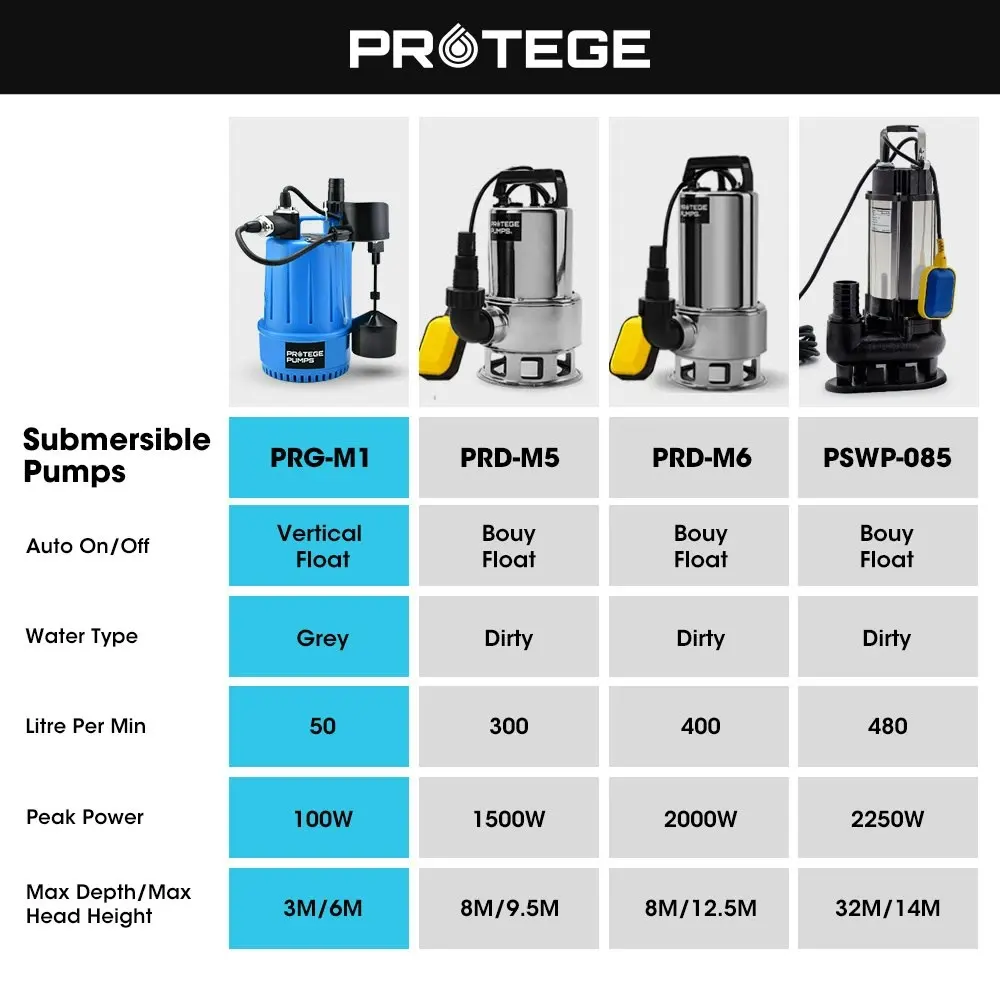 Protege Tight Access Clean/Grey Water Submersible Sump Pump, Vertical Float Switch