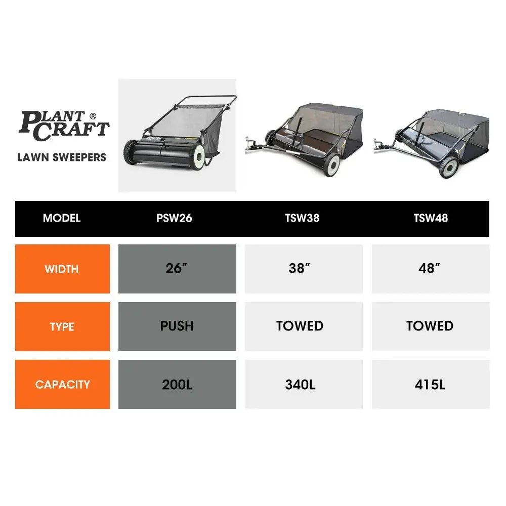 PlantCraft Push Lawn Sweeper, 26 Inch Wide Leaf and Grass Clipping Collector