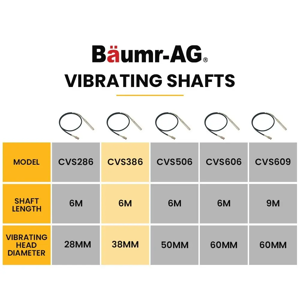 Baumr-AG CVS386 6 Metre x 38mm Concrete Vibrating Shaft, Australian Standard 3-Claw Drive Coupler