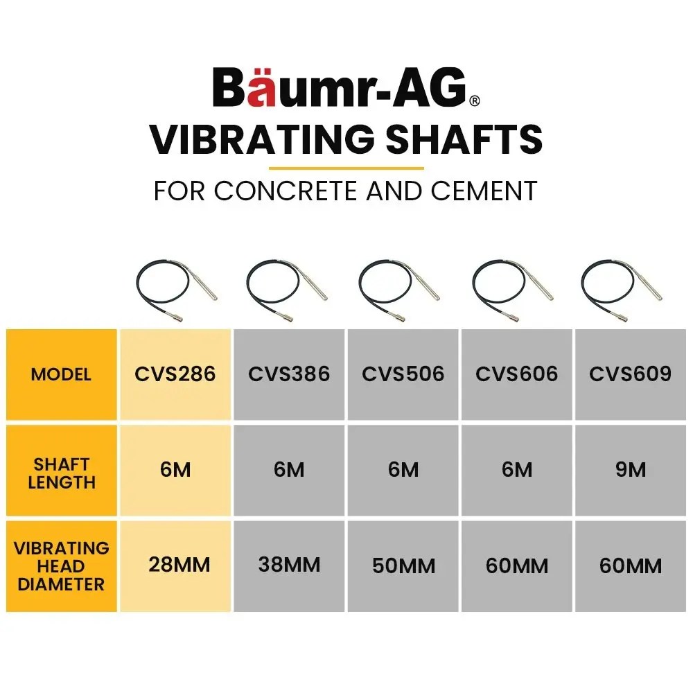 Baumr-AG CVS286 6 Metre x 28mm Concrete Vibrating Shaft, Australian Standard 3-Claw Drive Coupler