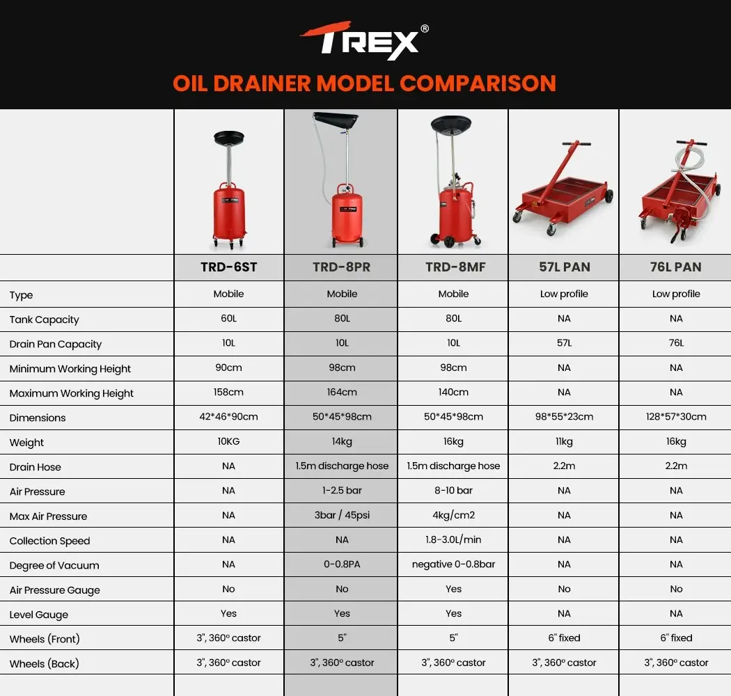 T-Rex 80L Mobile Waste Oil Drainer, Telescopic, with Air Compressor Fitting, for Workshop