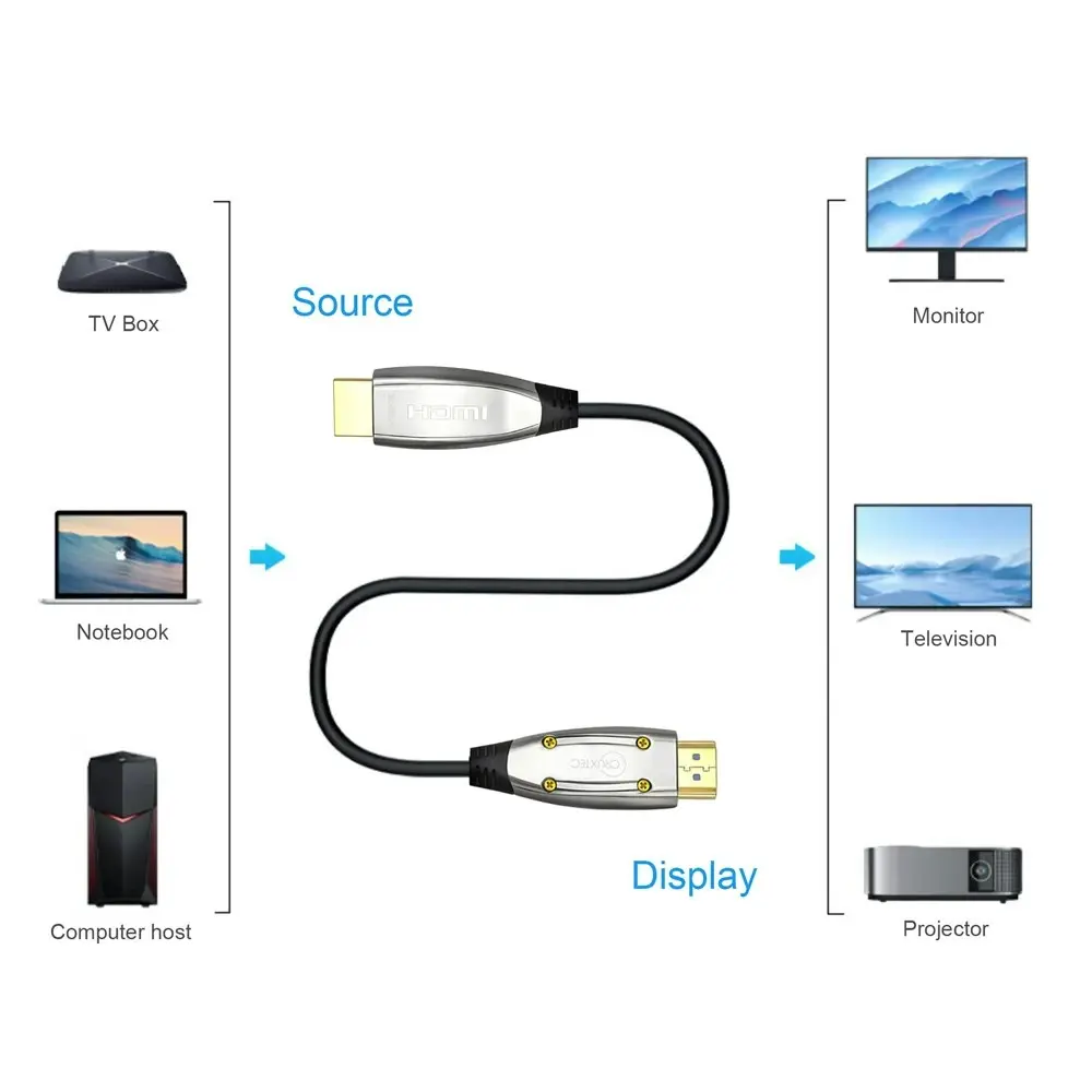 Cruxtec HDMI 2.1 8K Ultra-HD Active Optical Fiber Male Cable 15m 48Gbps Silver