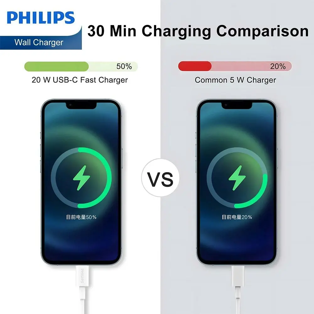 Philips 20W iPhone Wall Charger Adapter w/USB-C to Mfi-Certified Lightning Cable