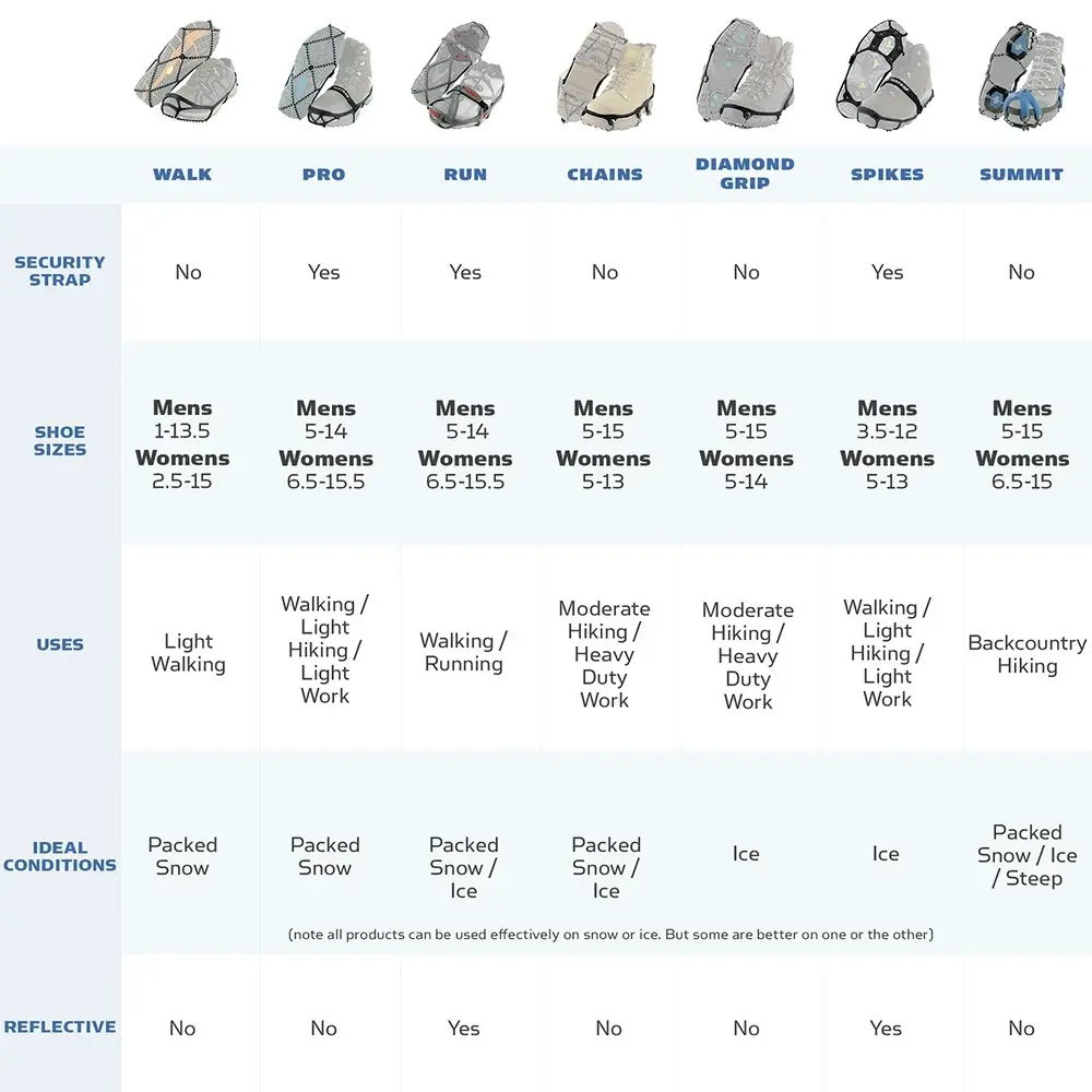 Yaktrax US W 7.5-10/M 6.5-9 Unisex Medium Chains Traction Device Shoes Ice/Snow