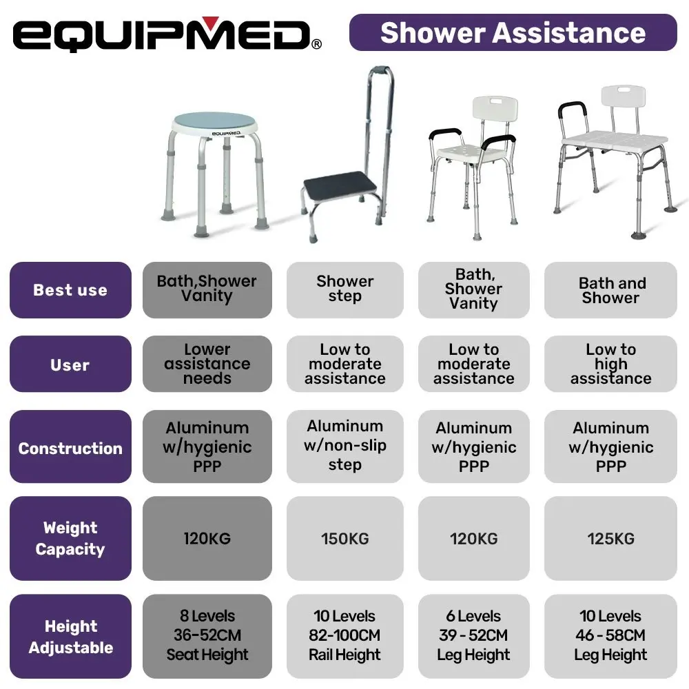 Equipmed Shower Chair Bath Stool, with 360-degree Swivel Rotating Seat for Elderly, White/Blue