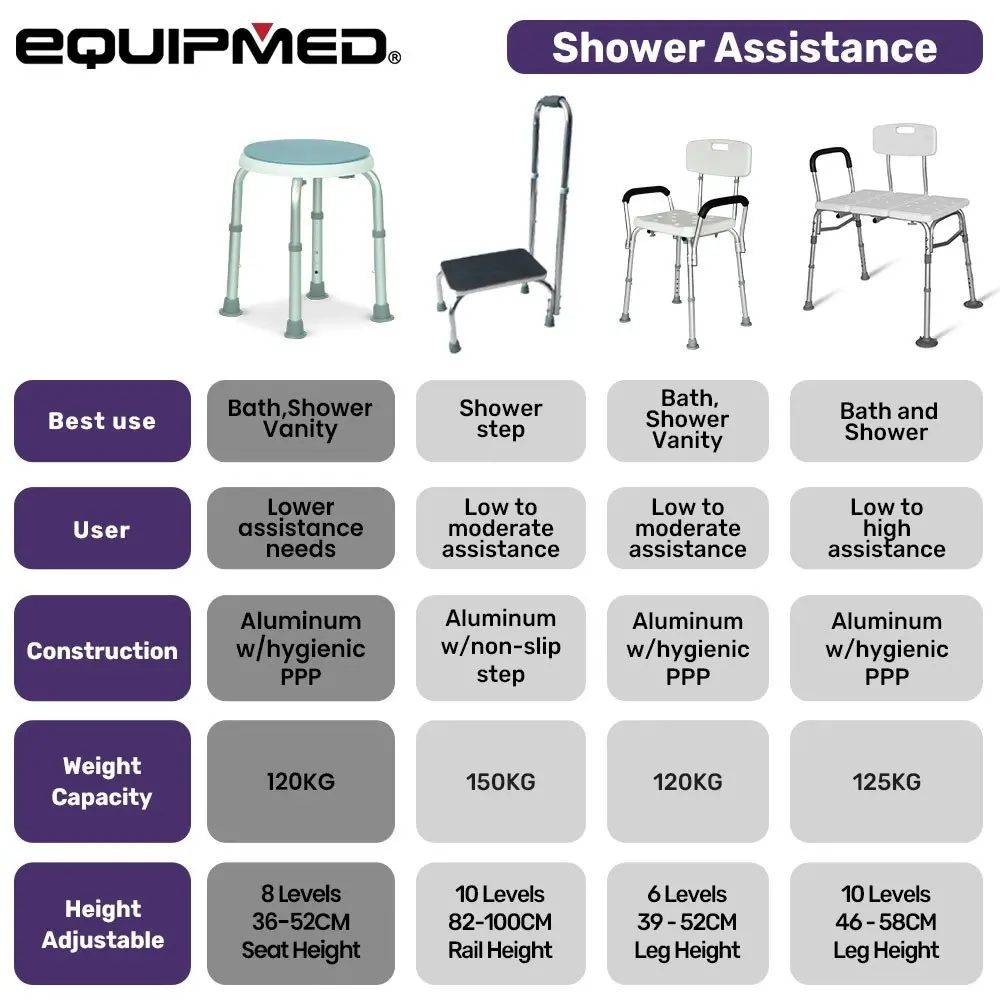 Equipmed Shower Chair Bath Seat 120kg Capacity, with Arms, Adjustable Height, for Elderly, White