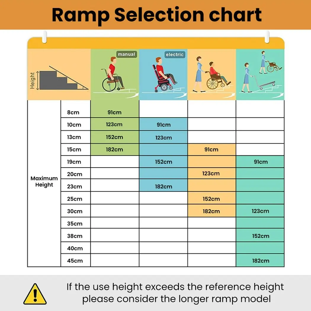 Equipmed 123cm Portable Folding Aluminium Access Ramp 272kg Rated, Silver, for Wheelchair, Mobility Scooter