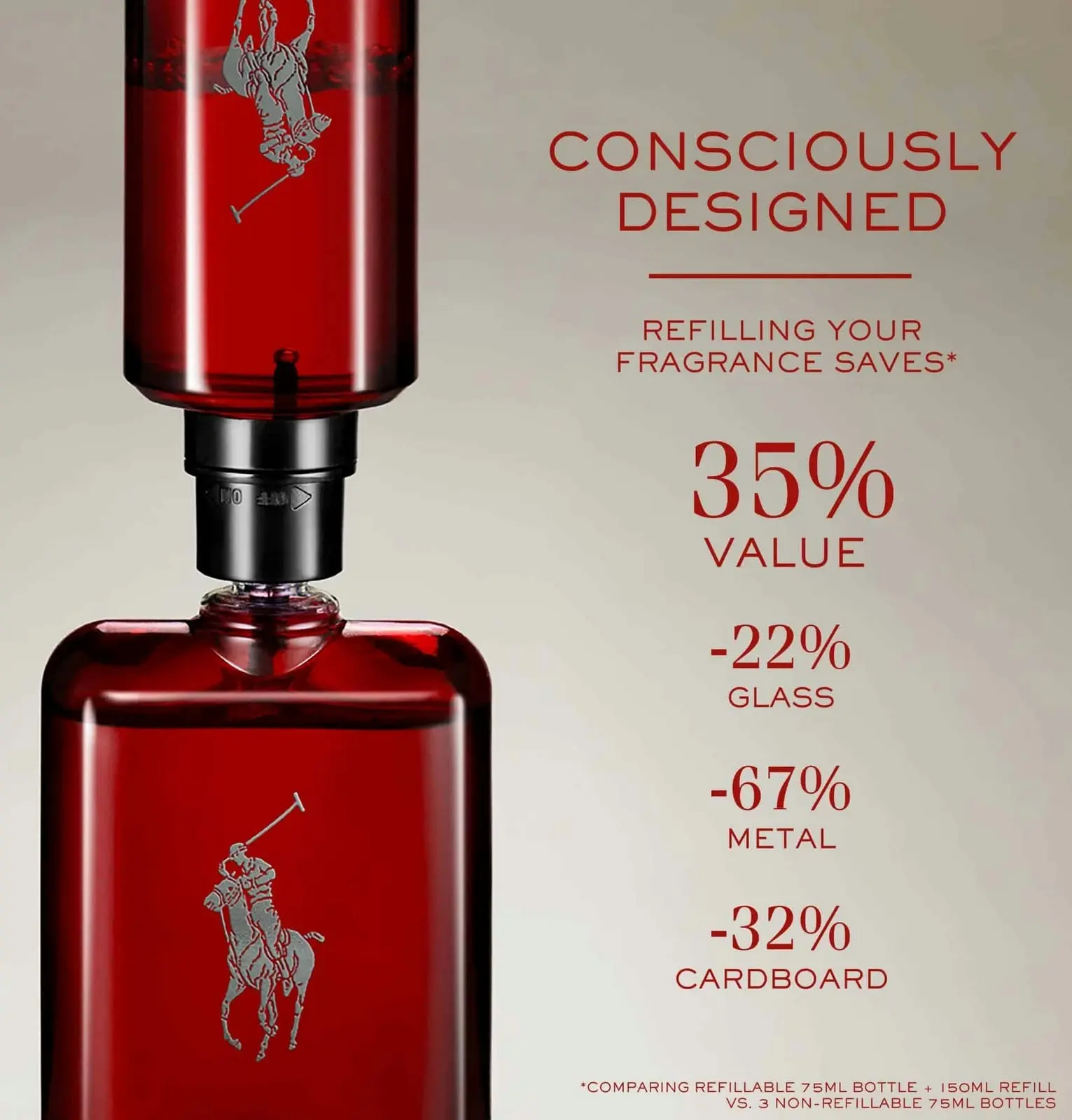 Ralph Lauren Polo Red EDT 150ml Refill