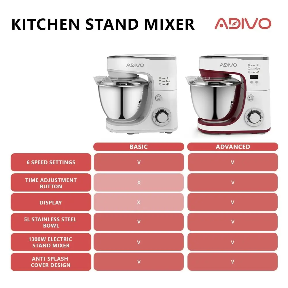 ADIVO 1300W Electric Stand Mixer 6 Speed 5L Kitchen Timer LED Whisk Cake Bowl