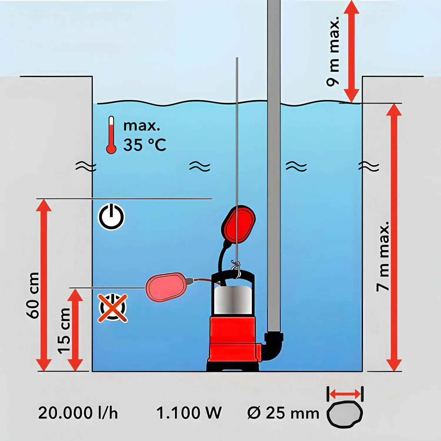 Topex 1100W Submersible Dirty Water Pump Sump Swim Pool Flooding Pond Clean