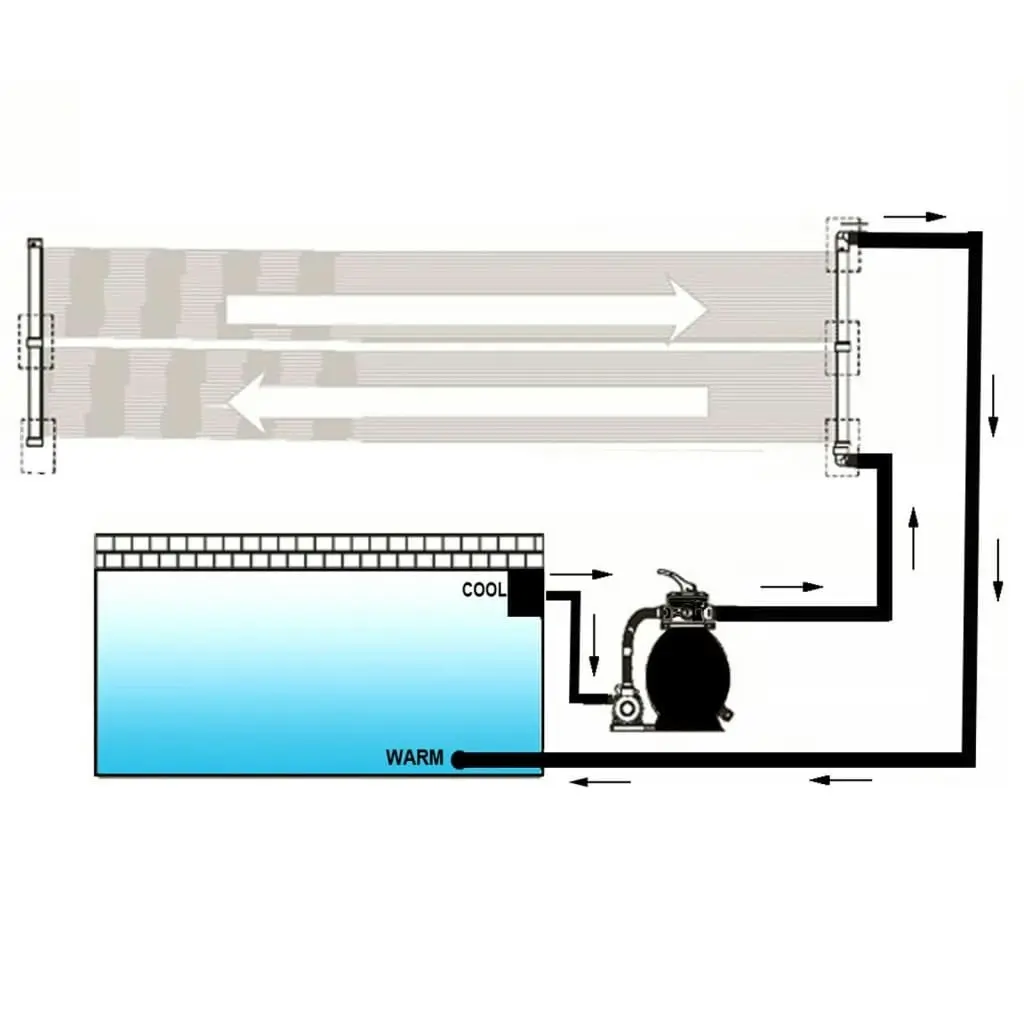 Solar Pool Heater Panel 4 pcs 80x620 cm 3079659