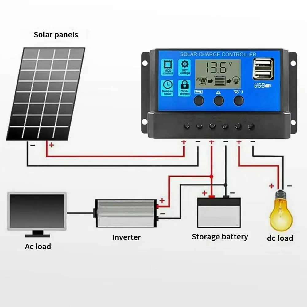 10Amp 12V/24V Solar Panel Regulator Charge Controller Battery Dual USB