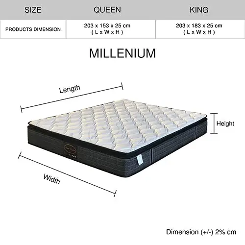 Premium Quality Spring Millenium Bonnel Mattress