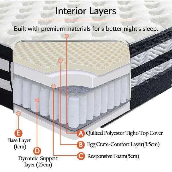 35cm Thickness Euro Top Mattress   Single