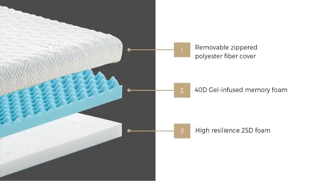 Memory Foam Mattress Topper Reversible Cool Gel 10cm