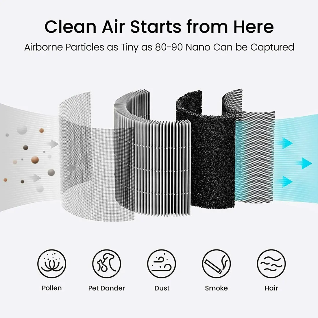 Smartmi Air Purifier P1 Filter - Pet Allergy