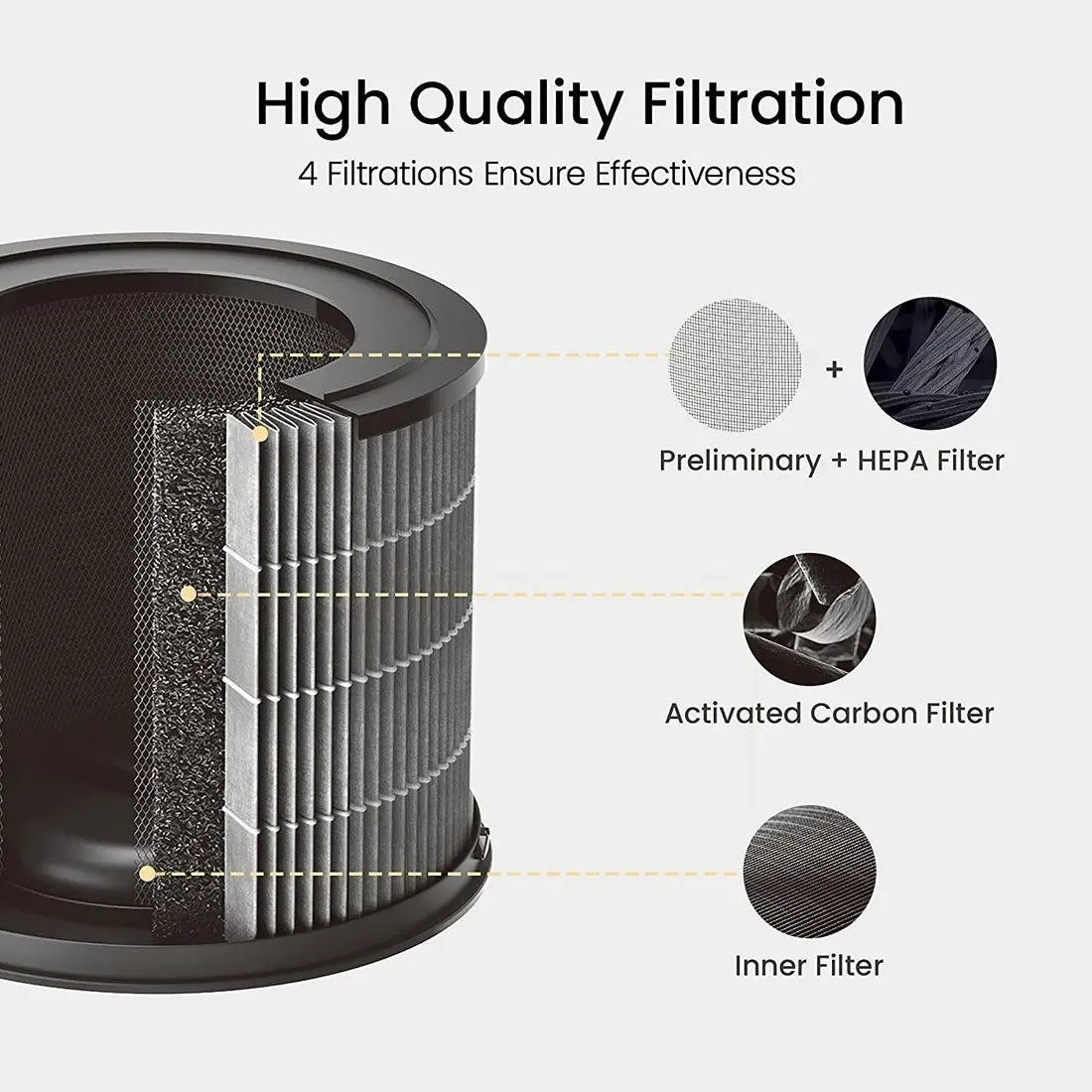 Smartmi Air Purifier P1 Filter - Pet Allergy