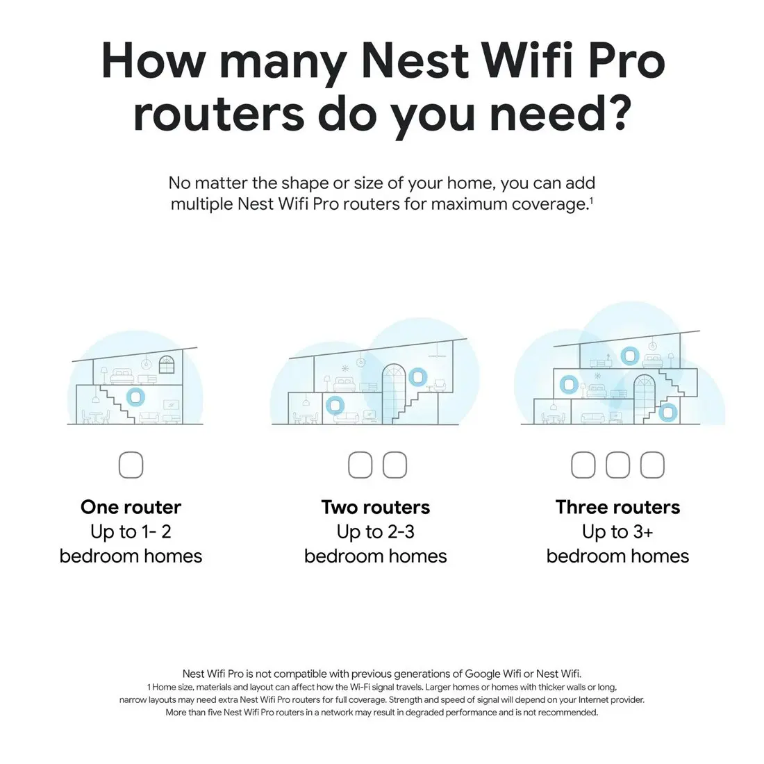 Google Nest WiFi Pro Home Mesh Wi-Fi 6E System (3-Pack) - White