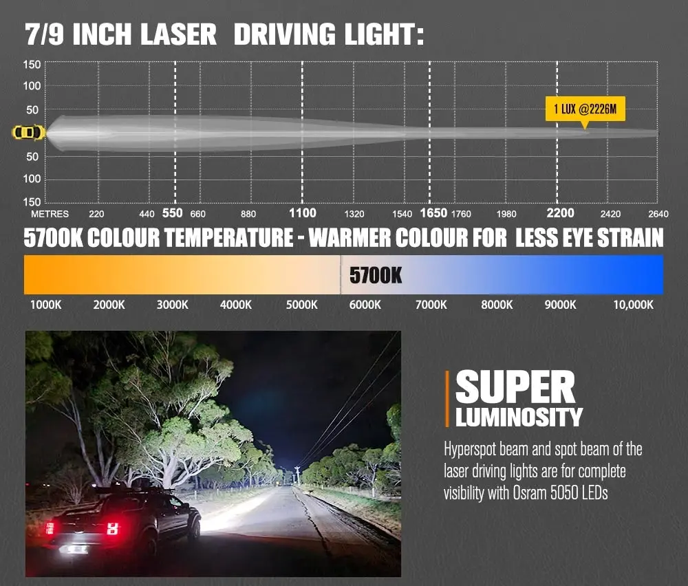 Pair 7inch Osram Laser LED Driving Lights 1Lux @ 2,226m 11,285Lumens