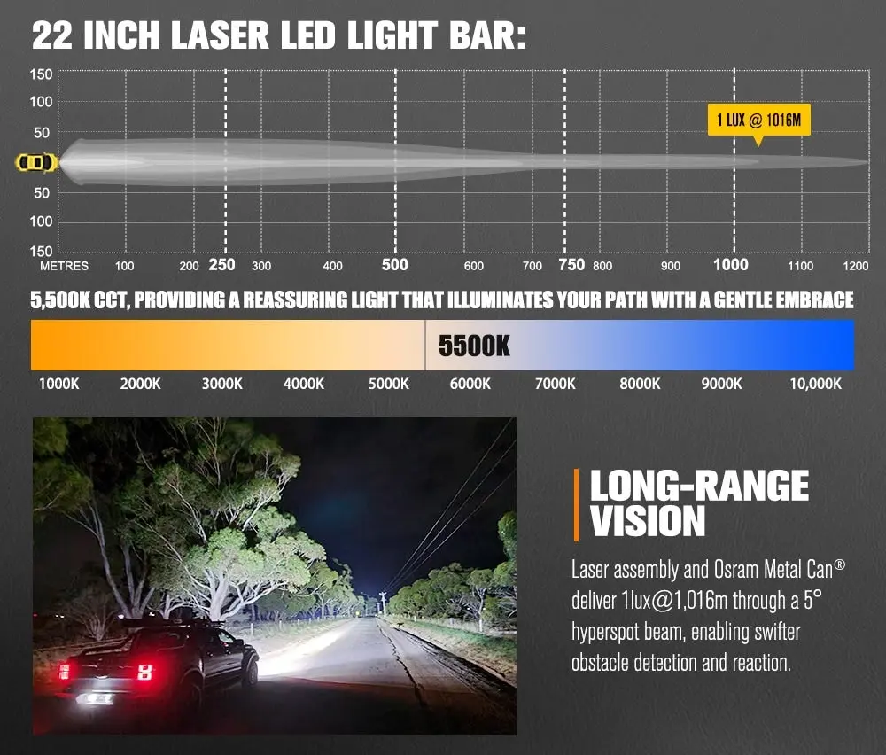 Rigel Series 22'' Osram Laser LED Light Bar 1Lux @ 1,016m 9,650 Lumens