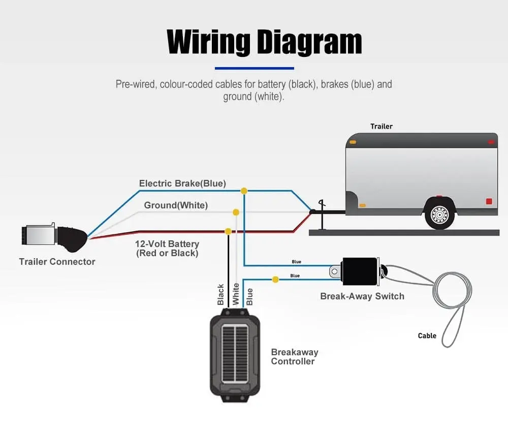 Atem Power Break Away System with Battery& Switch Solar Trailer Camper Electric