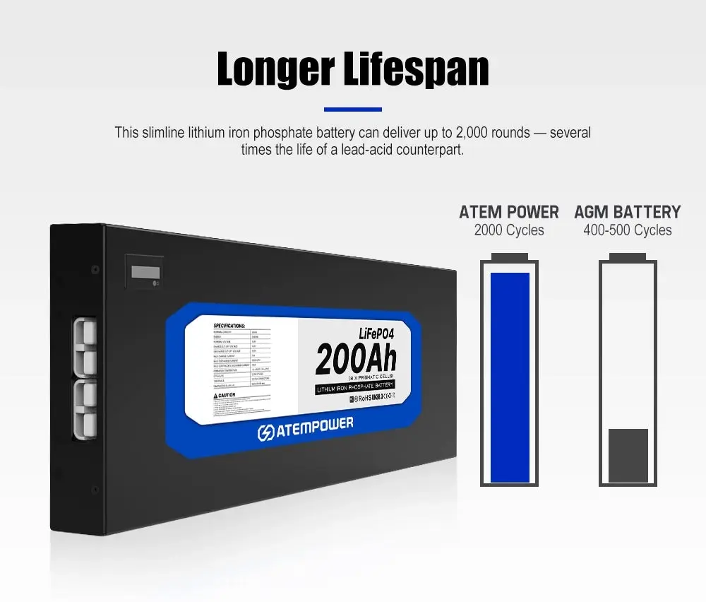 ATEMPOWER 200Ah 12V Slimline Lithium Battery LiFePO4 Deep Cycle 300A BMS 4WD RV