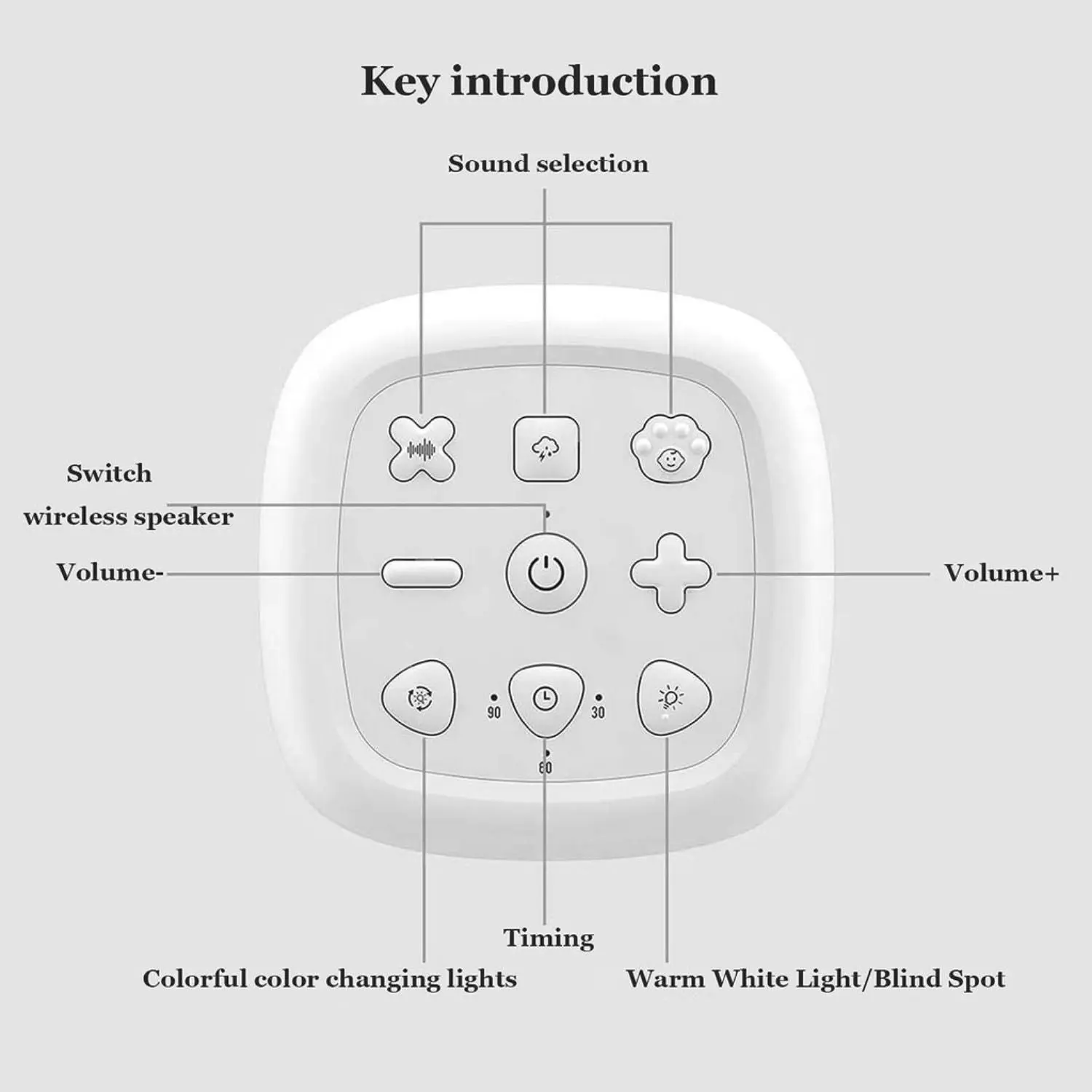 Gominimo White Noise Machine with Night Light and 40 Soothing Sounds Sleeping