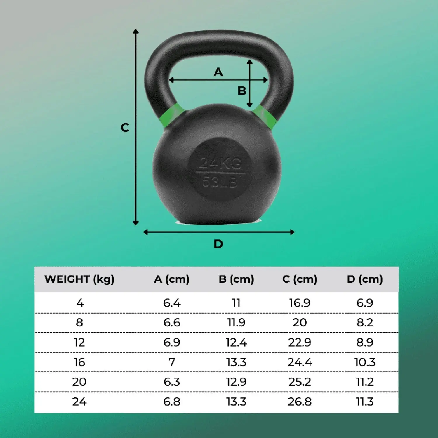 Verpeak Cast Iron Kettlebell 12kg Tiffany Blue VP-KB-120-AC