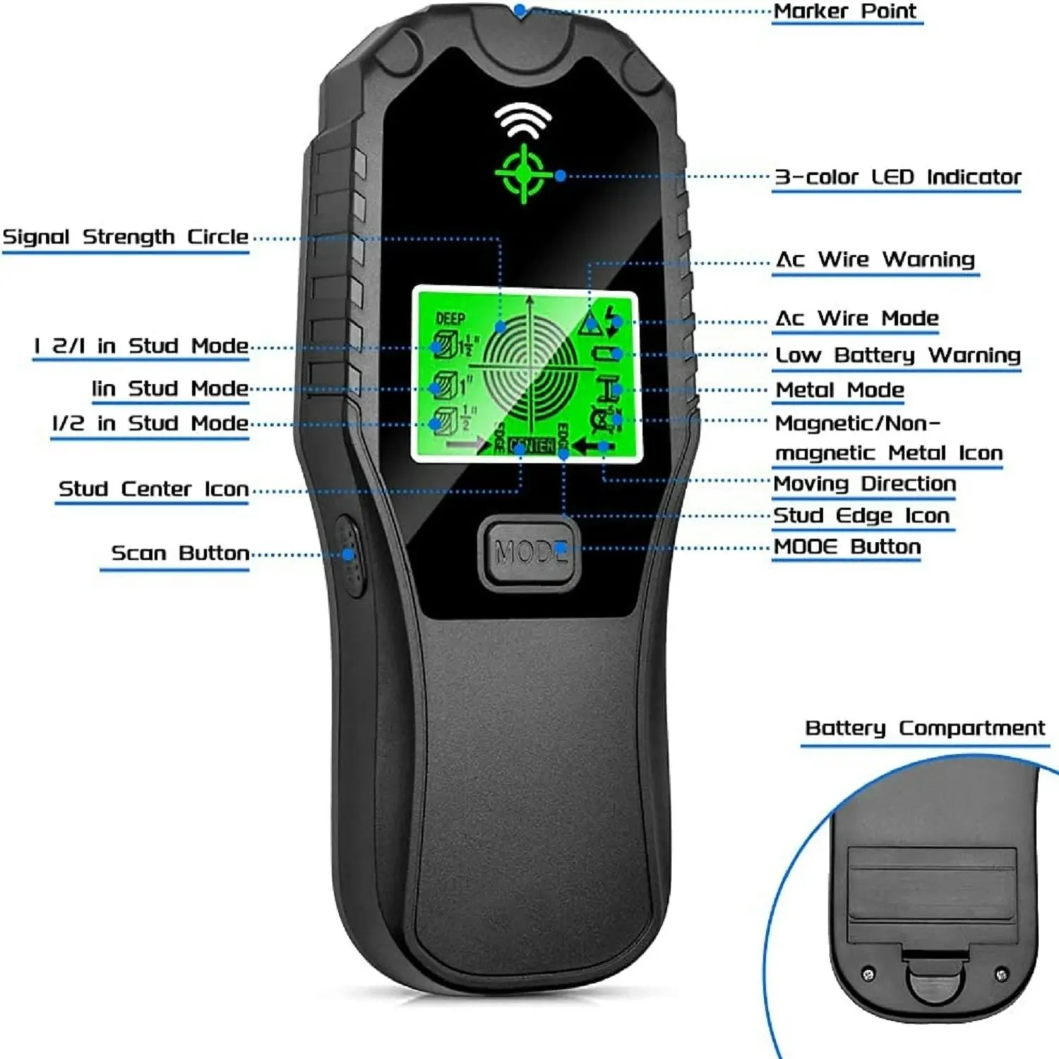 RYNOMATE 5 in 1 Multi Material Detector Wall Scanner Digital Stud Finder - Black