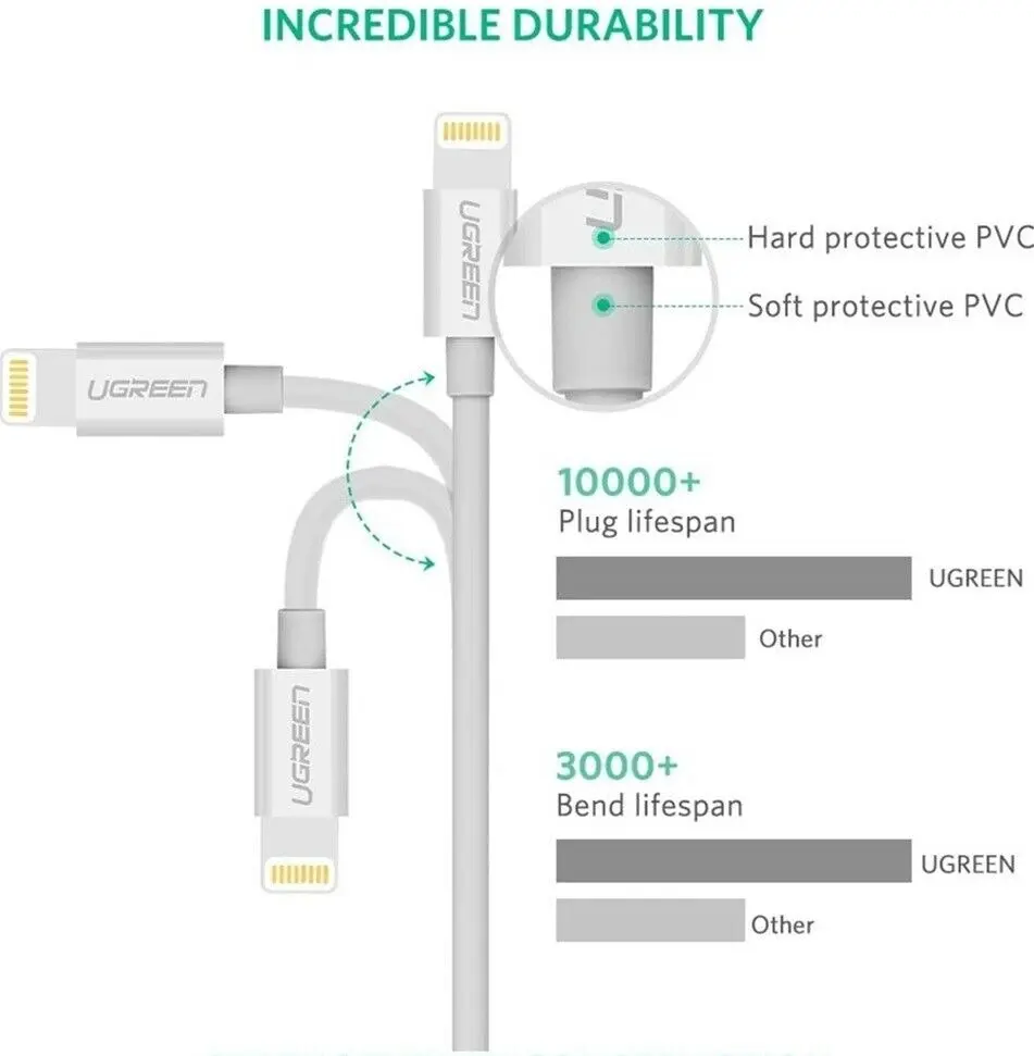 UGreen Apple Lightning to USB A Cable 1M White Fast Charging iPhone iPad iOS