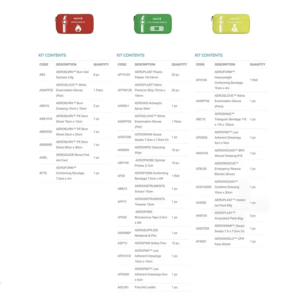 Aero Healthcare Modulator 4 Series Softpack Workplace Emergency First Aid Kit