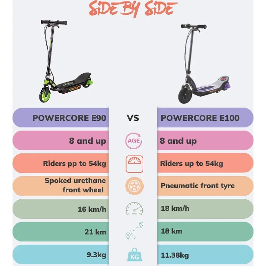 Razor - Power Core E100 Electric Scooter - Blue Aluminium Deck