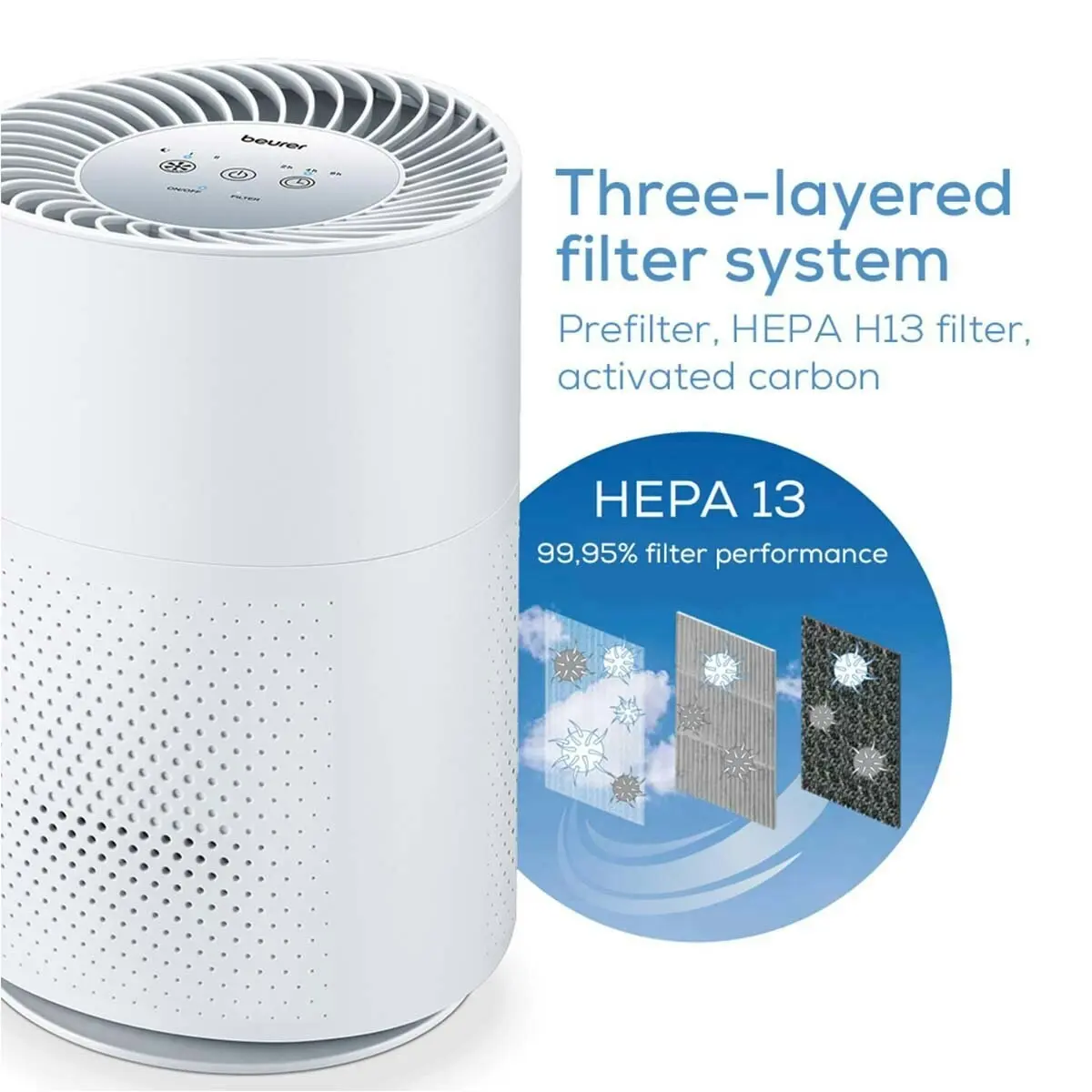 Beurer Triple Filter Air Purifier