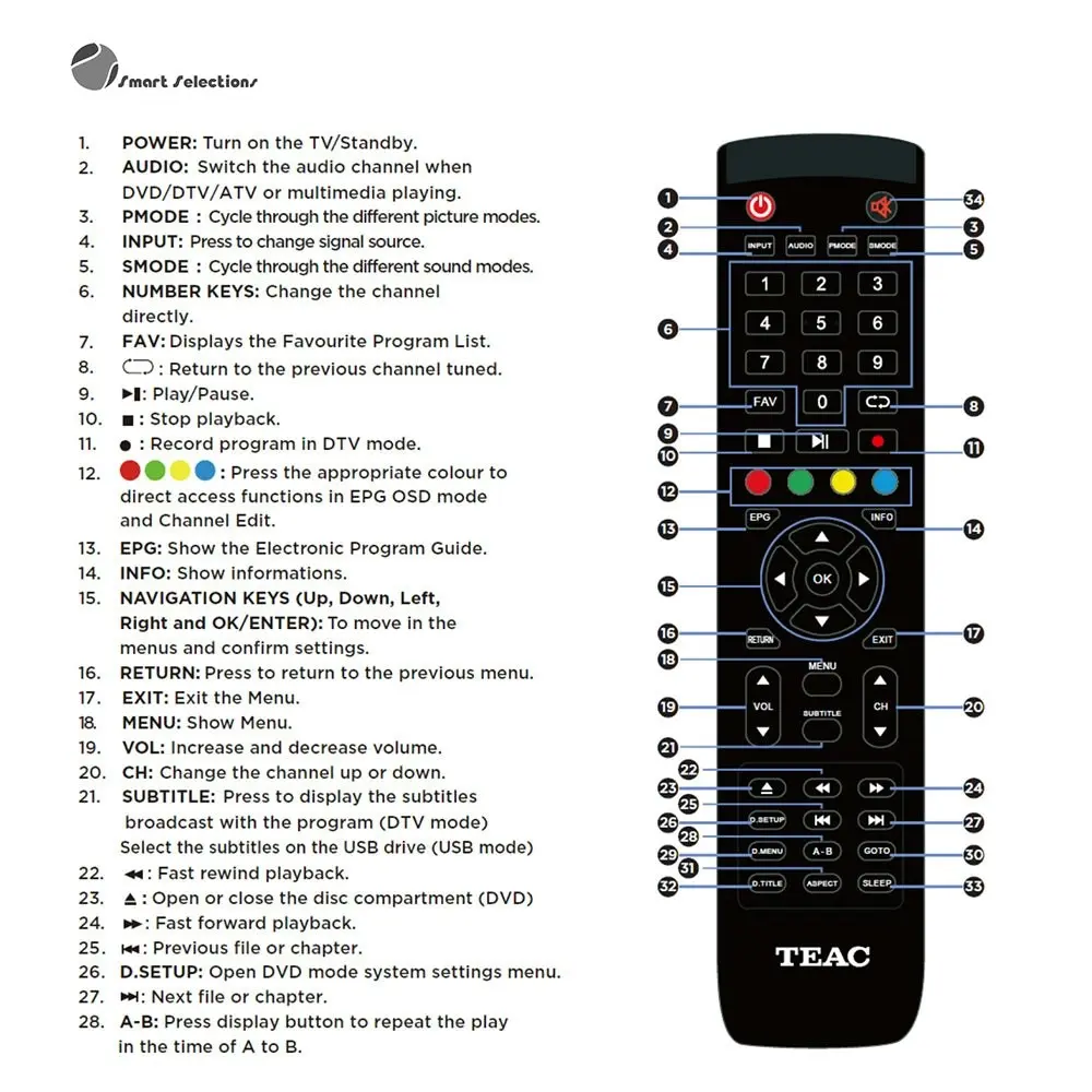 Teac TV DVD COMBO Original Remote Control TRC1000 240602000542 GD3 A1 A317 A118 SERIES