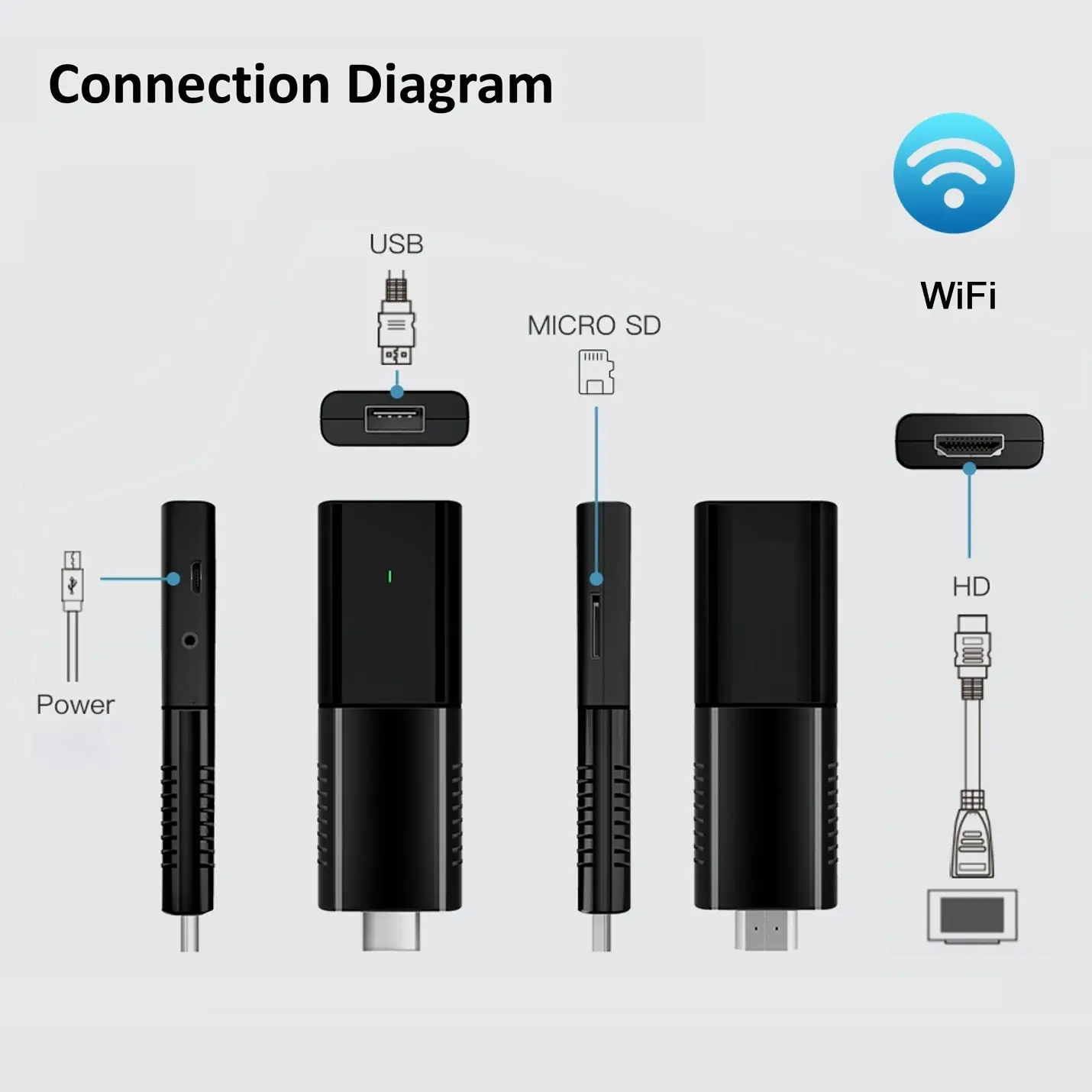 ANDROID 10 Smart Stick 4K HDR 2+16GB Quad-Core Media Dual Band Wi-Fi BT Remote