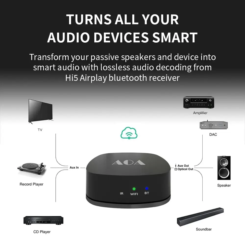 AOA HI5 Audio Streamer AirPlay WiFi BT5.2 Hi-Res Audio Spotify Tidal and more